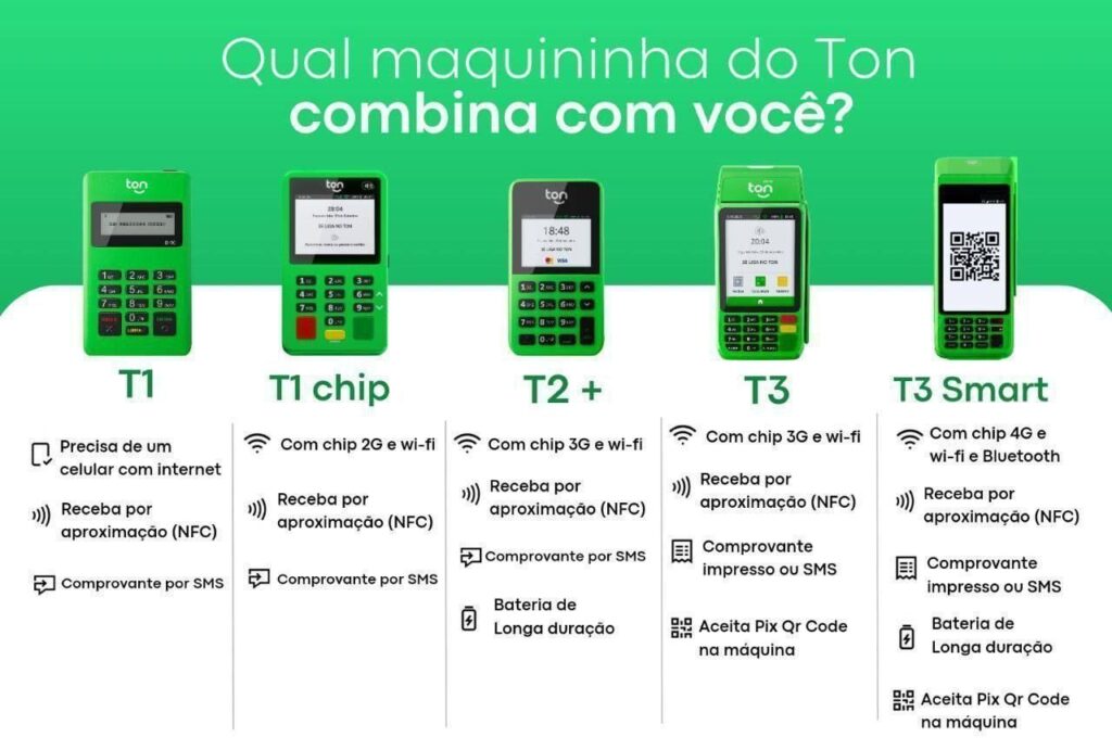 TON Modelo de Maquinas