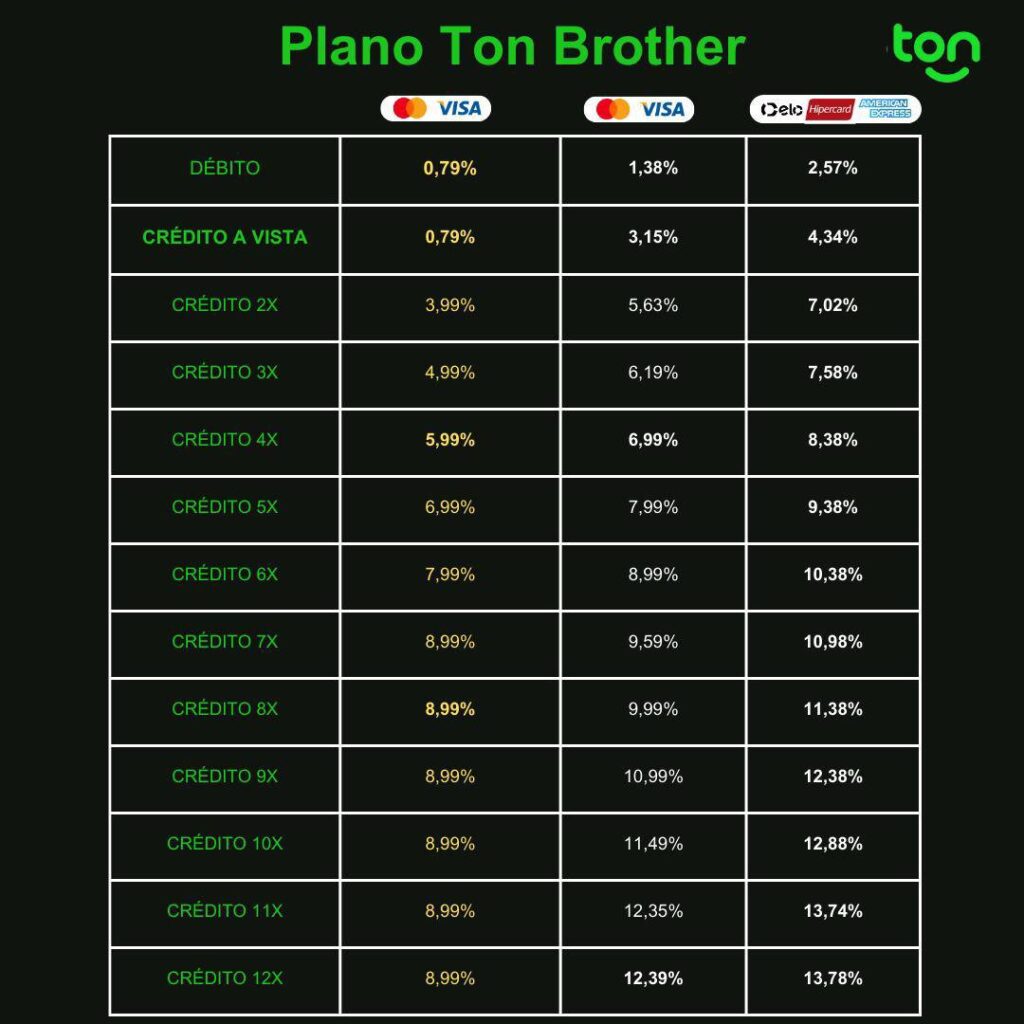 Comprar maquininha TON Taxas Plano Ton Brother